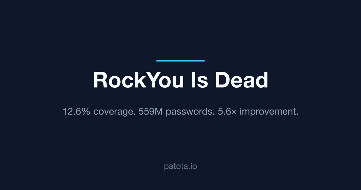 RockYou Is Dead